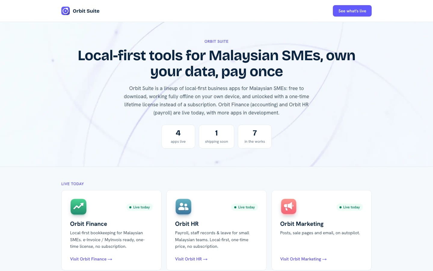 Orbit Suite home page: local-first tools for Malaysian SMEs, with live app counts and the Orbit Finance, HR and Marketing cards