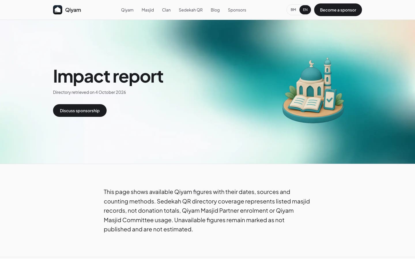 Qiyam website impact report page with sourced figures and definitions